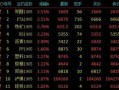 甲醇期货最新爆料,揭秘价格波动背后的秘密
