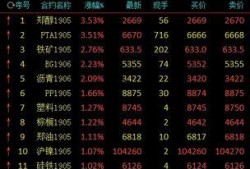 甲醇期货最新爆料,揭秘价格波动背后的秘密
